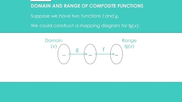 Functions » 5.1 Composite Functions » Key Facts (A-Level Maths)