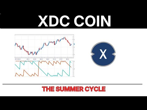 Video preview for XDC: THE Summer Cycle Continues | XDC price Prediction.