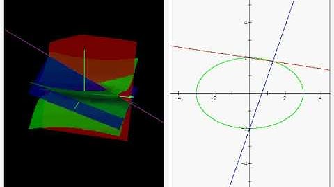 One-sheeted Hyperboloid
