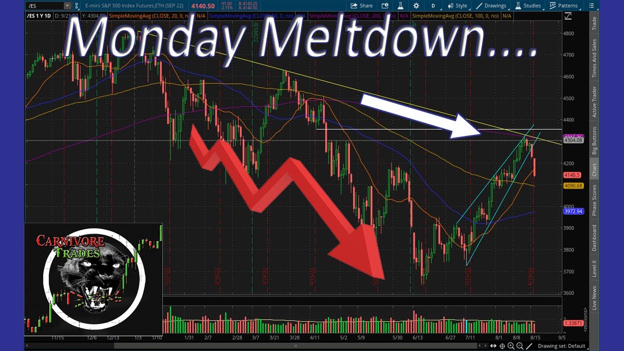 Stocks Flush As Yields Surge, AMC Dumps 42.... YouTube