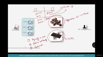 4  How to order non stock materials sap mm