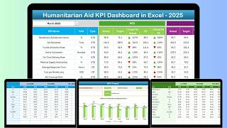 Humanitarian Aid KPI Dashboard in Excel