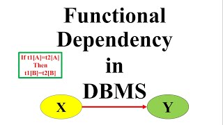 Functional Dependency |Full Functional Dependency |Types of Functional Dependency|DBMS