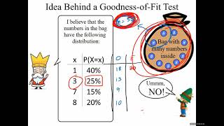 Statistics Lecture 22: Goodness-of-Fit Test and the Test For Independence