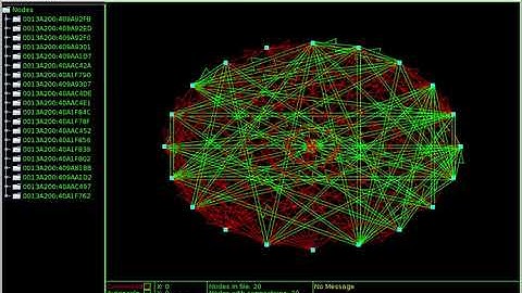 Sensor Network Deployment Test