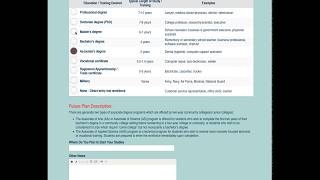 Explore Your Future Tutorial
