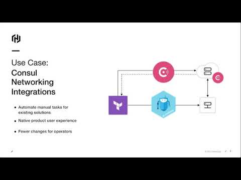 Dynamic service networking with F5 and HashiCorp