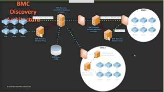 How to Map Your IT Assets with BMC Discovery screenshot 5