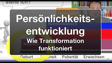 Wie funktioniert die Transformation?