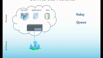 Windows Azure: An Introduction to Service Bus