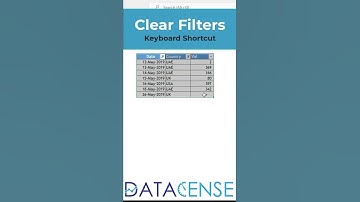 Clear Filters using a shortcut in Excel