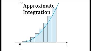 Approximate Integration (Rectangles)