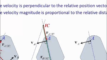 Dynamics Lecture 26: Instantaneous center of zero velocity