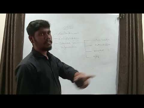OOPs Concepts in Java: What is, Basics with Examples |  Four Principles of OOPs Concepts  |@spglobal
