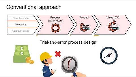 Our defect detection platform