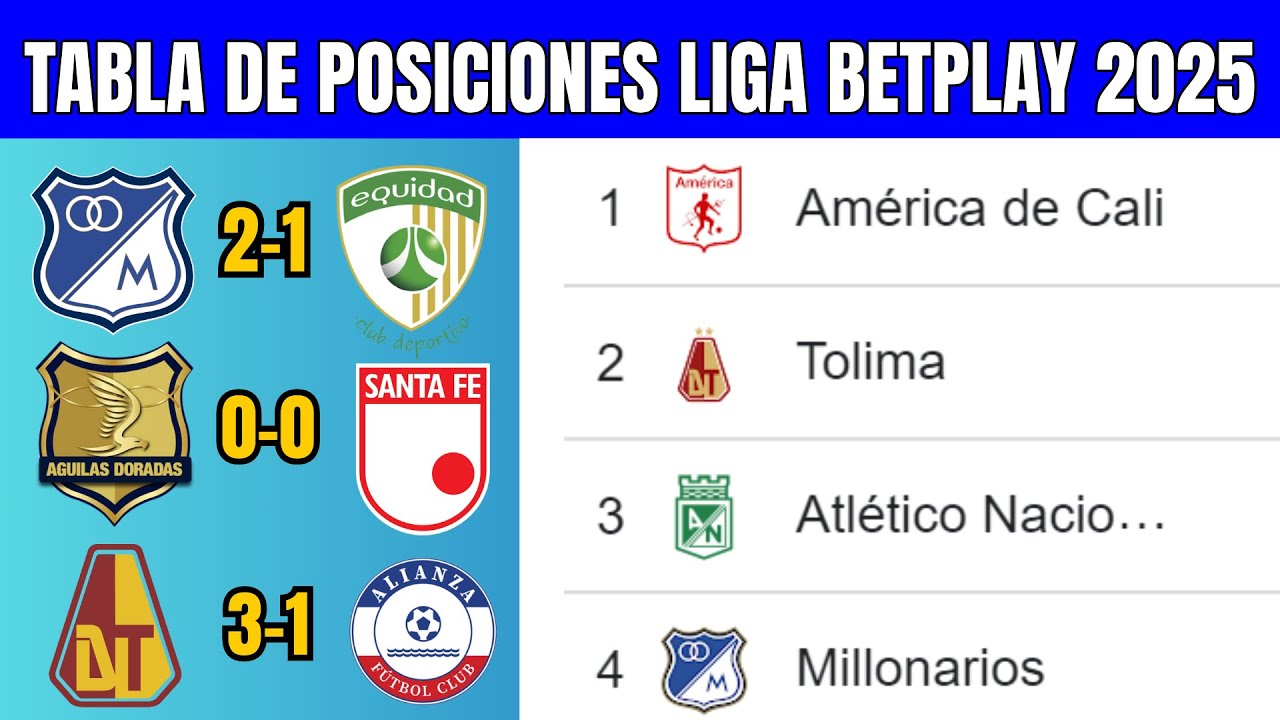 💥🔵 TABLA de POSICIONES LIGA BETPLAY APERTURA 2025 Fecha 3 - YouTube
