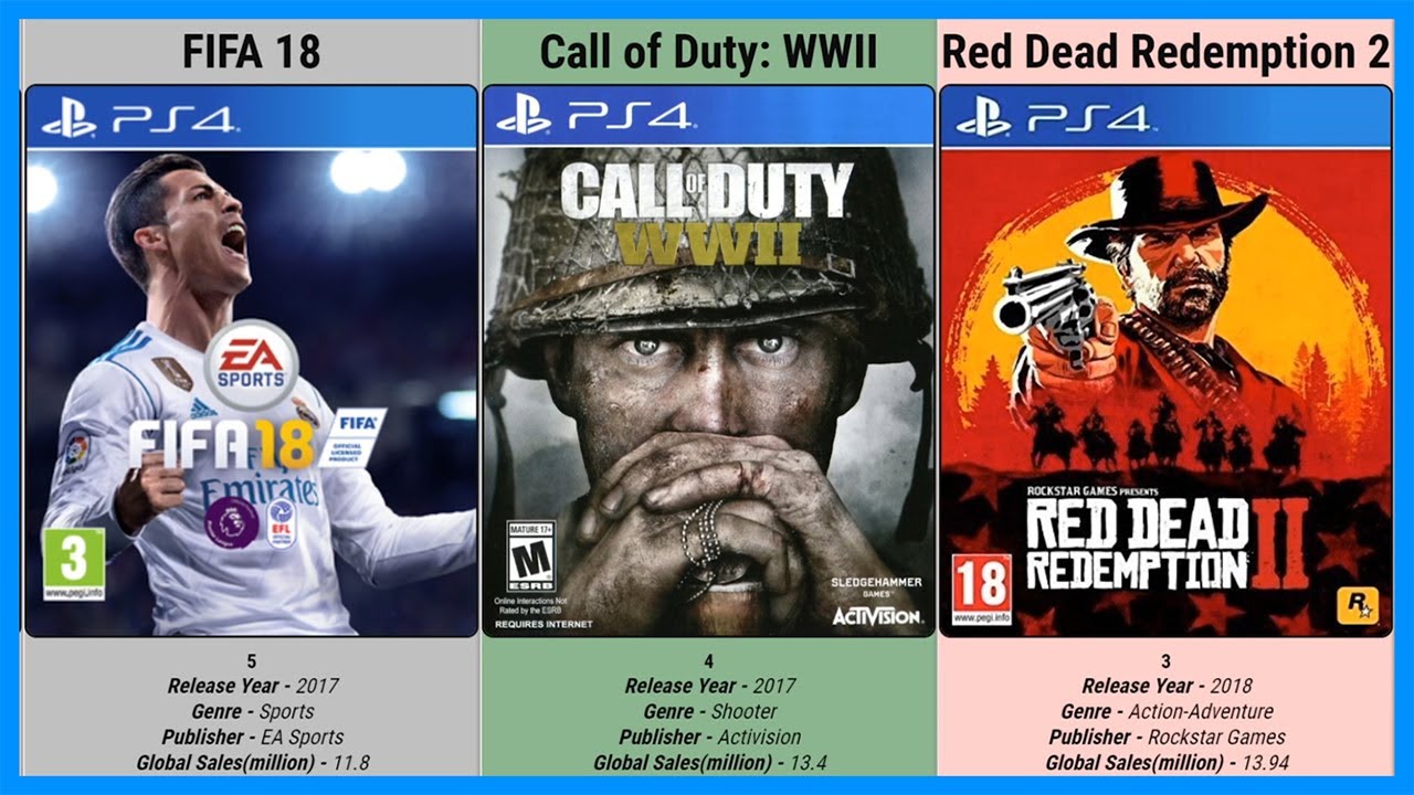 Top 100 PS4 Games 2020 Ordered Based On Global Sales Ranking YouTube