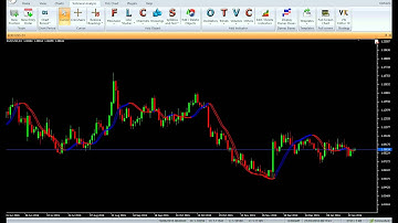 Vertex FX Indicator - Trigger lines 2