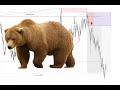 Most Textbook Setup Ever? +4% FX