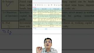 Difference between Fixed Capital and Working Capital