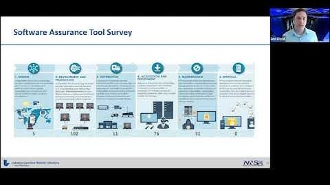 2021-02-10 CERIAS - Securing the Software Supply Chain