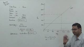 Break Even Chart in CVP Analysis ~ Marginal Costing [Cost Accounting] ~ For B.Com/M.Com/CA/CS/CMA