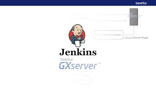 Introduction to DevOps with GeneXus