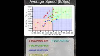 iHandicaRaces Horse Racing App New Data Download Feature Development screenshot 4