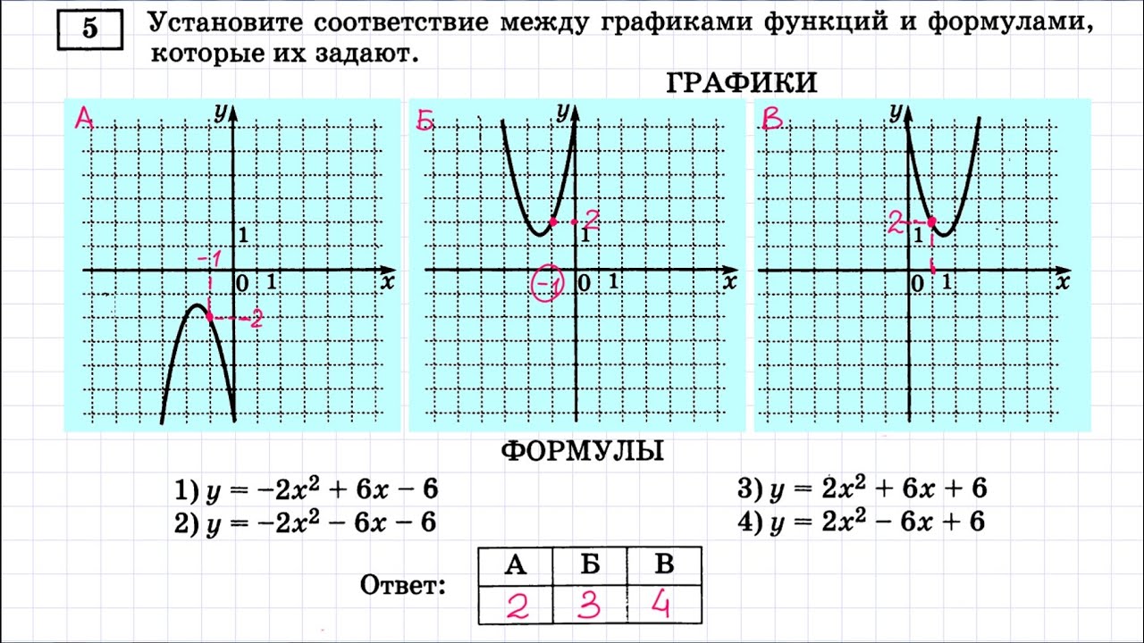 Задание 5 150. Соответствие между графиками функций и формулами. Графики функций и формулы. Графики параболы ОГЭ. Графики функций 9 класс ОГЭ.