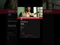 Bahut Hi Khrb Stithi Hai🫠 #trading #finance #memes #funny #meme #viral #trending #stockmarket #nse