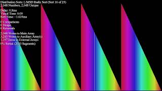 Sorting Algorithms Distribution Reversed Final Merge Guide