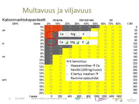 LaPaMa 4 Multavuus ja kalkitus