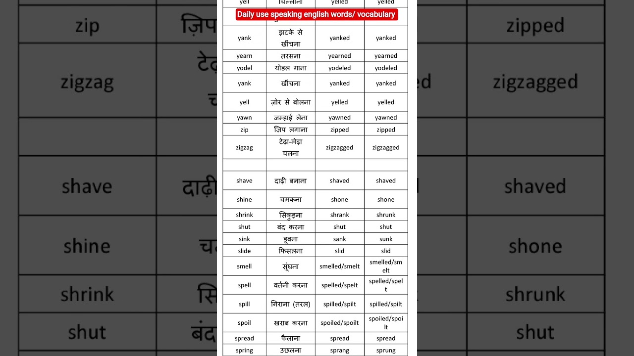 Daily use speaking english words/ vocabulary 