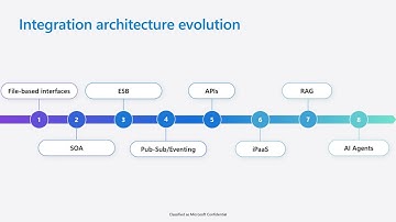 Getting Ready for Agents in Azure Logic Apps
