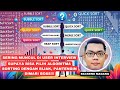 Sering Muncul di User Interview! Bagaimana Cara Menentukan Algoritma Sorting Dengan Bijak?