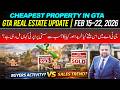 Feb 15–22, 2026 GTA Real Estate Update 🇨🇦 | Where Is the Cheapest Property in GTA?
