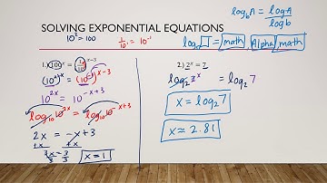 Algebra II 6.6 Day 1 Video