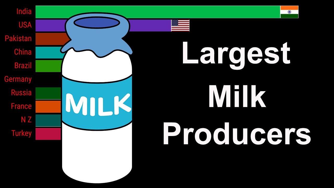 Top 10 Milk Producing Countries in the world from 1961 to 2020 YouTube