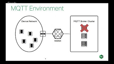 Virtual IoT | NGINX and IoT: Adding Protocol Awareness for MQTT