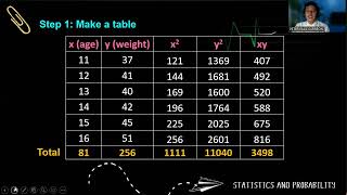 Pearson Product Moment Correlation Coefficient (Grade 11 Statistics and Probability)
