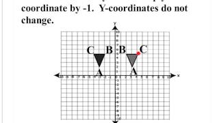 Pre-Algebra Reflections 9/16/15