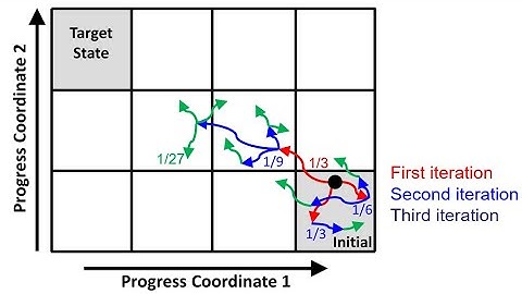DM Zuckerman - Introduction to Weighted Ensemble Simulation
