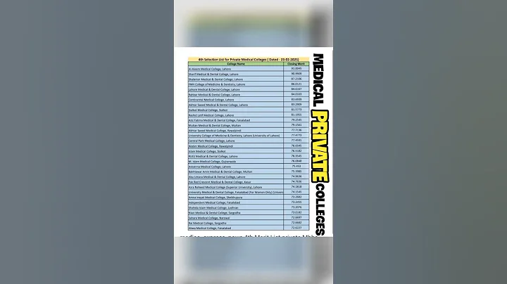 UHS 4th merit list of private medical colleges 2024_2025