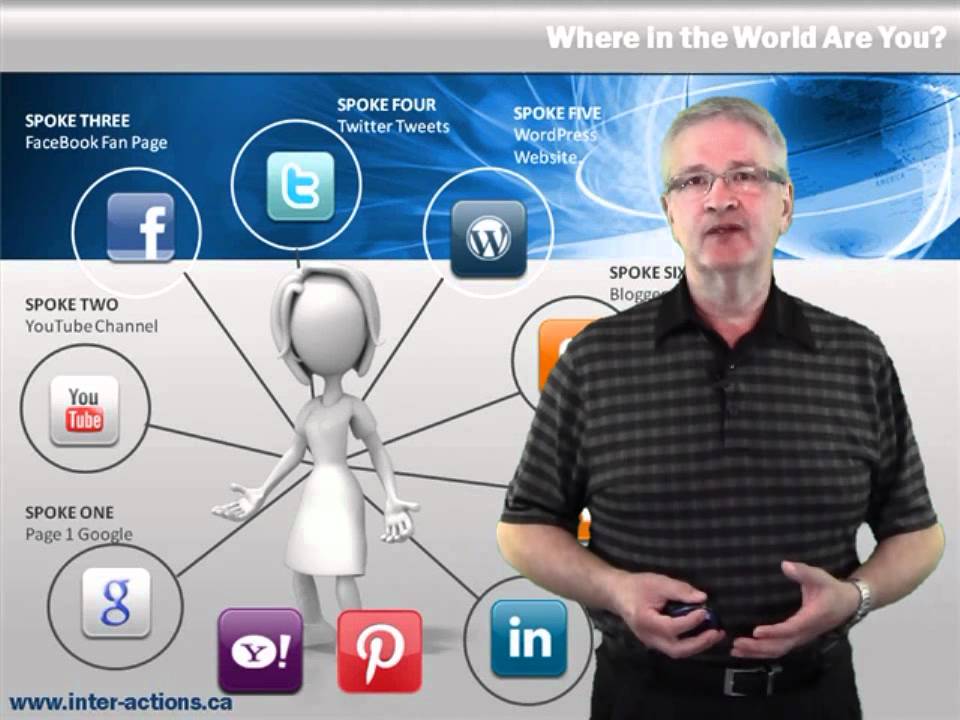 Video Marketing Introduction to Inter-Actions Social Media Video Production & Syndication 1.1