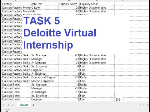Task 5 (Forensic Technology) Deloitte STEM Virtual Internship