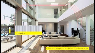 How convectors MINIB work? - ENG