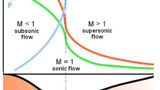 Compressible flow | Wikipedia audio article