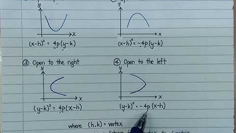 6th video: MAT133 - Parabola - Introduction