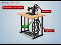 Working of Flywheel | Theory of Machines