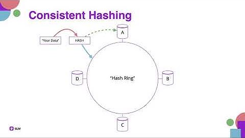 [TEW] Data Sharding and Consistent Hashing - Part 3 (Consistent Hashing Implementation)